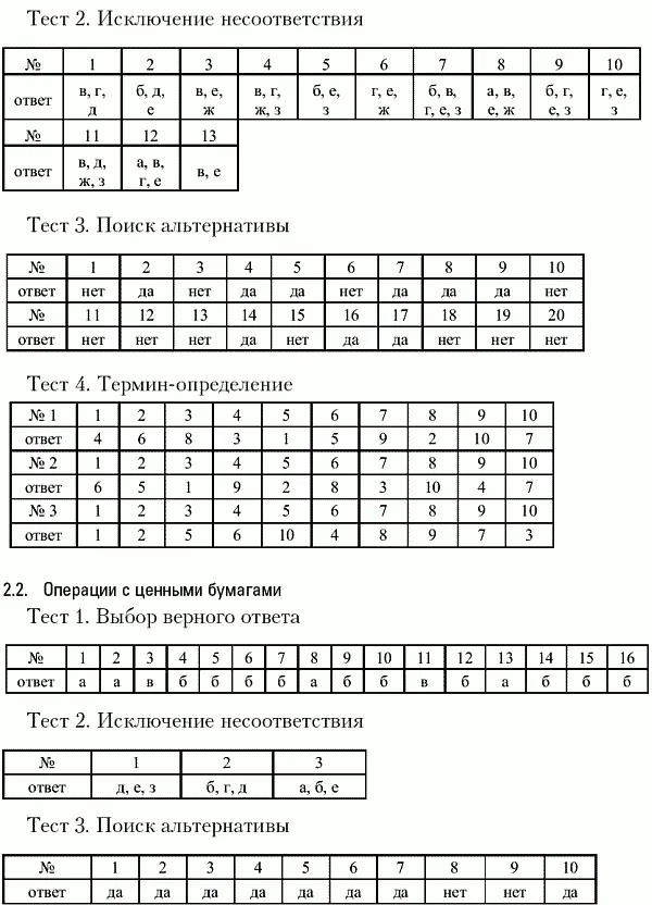 Глава 3 Сущность и содержание отдельных видов ценных бумаг - фото 60