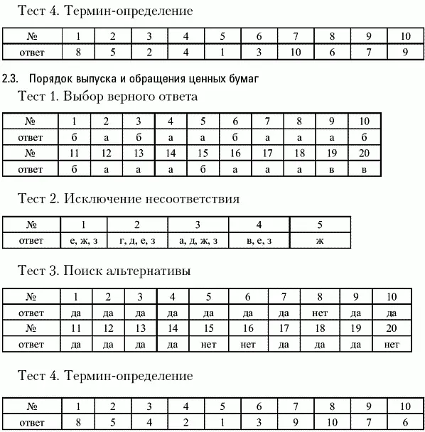 Глава 3 Сущность и содержание отдельных видов ценных бумаг - фото 61