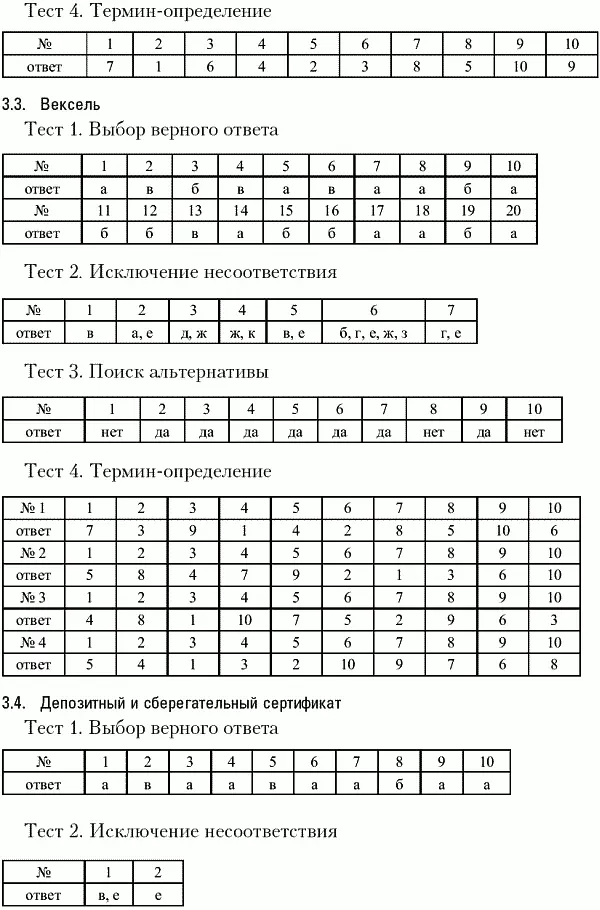 Глава 4 Фондовый портфель - фото 64