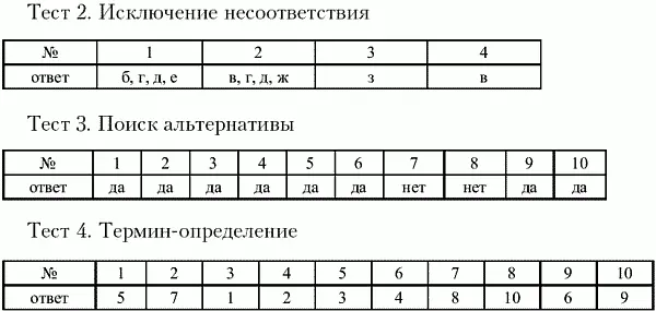 Глава 4 Фондовый портфель Глава 5 Страхование на рынке ценных бумаг - фото 67