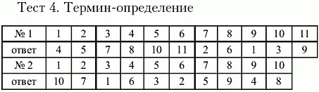 Глава 5 Страхование на рынке ценных бумаг Глава 6 Фондовая биржа и механиз - фото 69