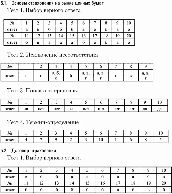 Глава 6 Фондовая биржа и механизм ее функционирования - фото 70