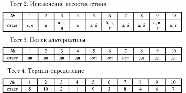Глава 6 Фондовая биржа и механизм ее функционирования Глава 7 Производные - фото 71