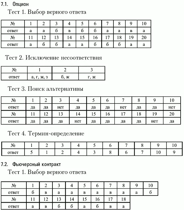 Глава 8 Ценные бумаги на рынке недвижимости - фото 74