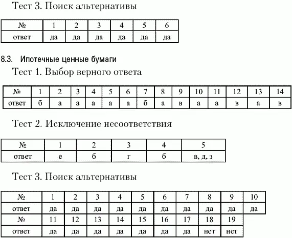 Литература 1 Александров А А Страхование М ПРИОР 1998 2 Андрианов В - фото 77