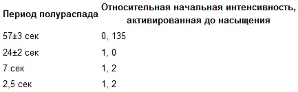 Активности с периодом более 57 сек не удалось наблюдать даже после самой - фото 25