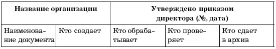 График документооборота позволяет улучшить контроль бухгалтерии за всей работой - фото 5