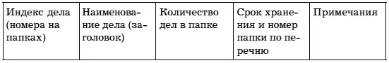 Номер дела состоит из двух частей присвоенного подразделению номера - фото 6