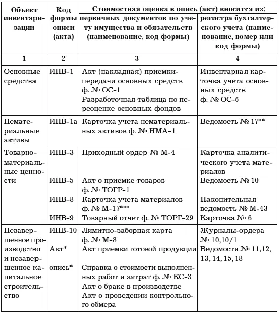 Бухгалтерское дело - фото 11