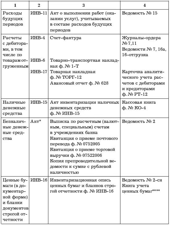 Унифицированные формы отсутствуют документы разрабатываются организацией - фото 12