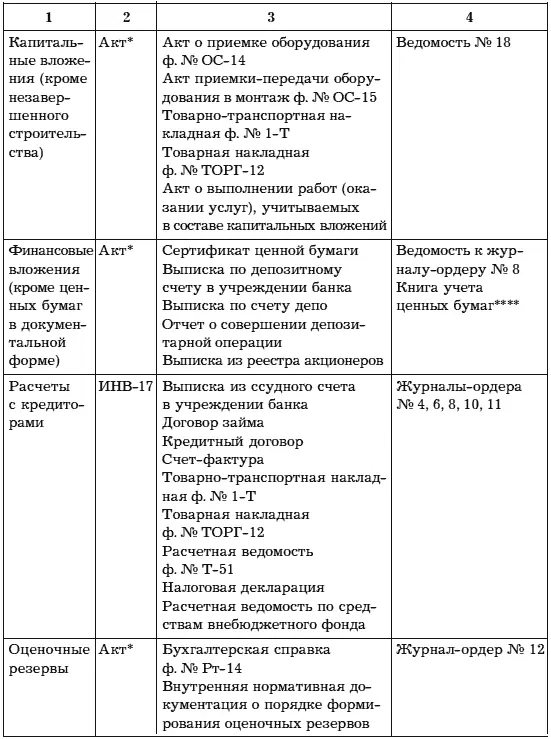 Унифицированные формы отсутствуют документы разрабатываются организацией - фото 13