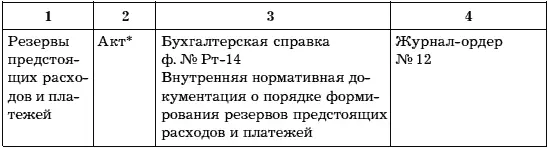 Унифицированные формы отсутствуют документы разрабатываются организацией - фото 14