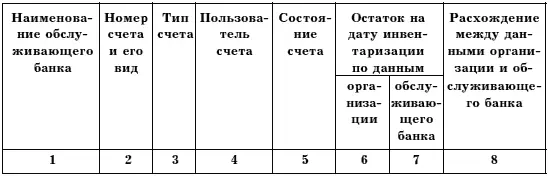 Инвентаризация финансовых вложений Натуральная проверка финансовых вложений - фото 15