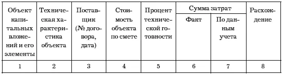 Наличие у организации остатка по субсчету 085 Приобретение нематериальных - фото 17