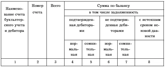 Если по результатам инвентаризации выявлен излишек имущества учитываемого на - фото 20