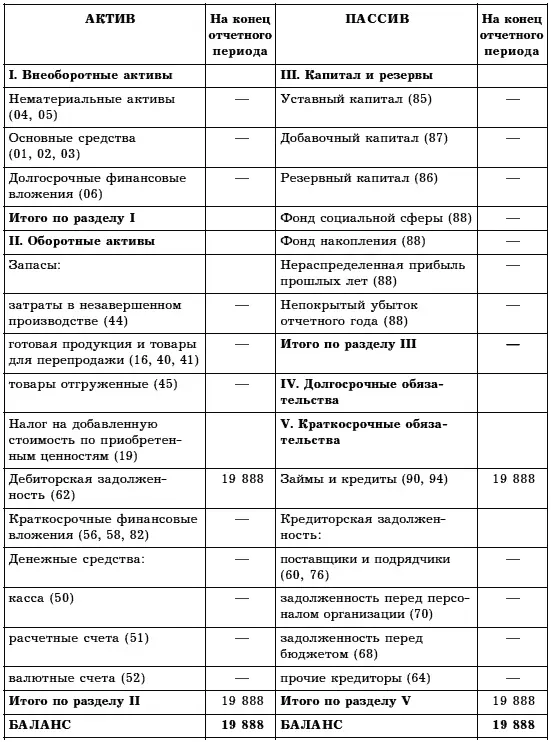77 Учет продажи предприятия Действующими нормативными актами не - фото 43