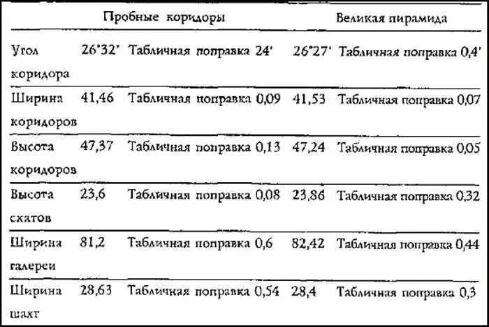 Гипотеза согласно которой все эти коридоры являются пробой пера весьма - фото 6
