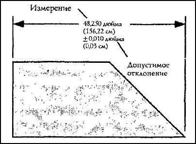 Рис 11 Измерение и допуск Когда в 1882 году Питри провел свои ценные - фото 13