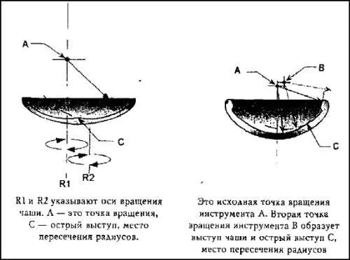 Рис 19 Фрагменты чаши Питри Я сам видел подобный острый выступ на одном - фото 21