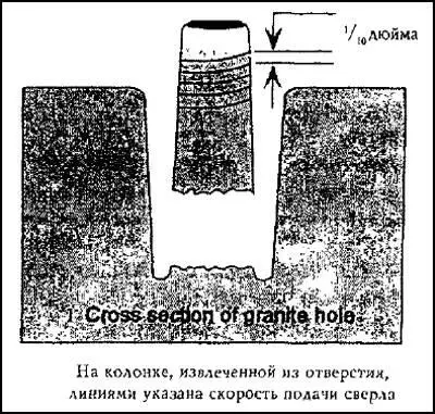 Рис 21 Колонка породы и отверстие в долинном храме из книги Питри 1 - фото 23