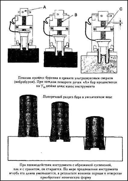Рис 22 Ультразвуковое бурение гранитного блока Ультразвуковое сверление - фото 24
