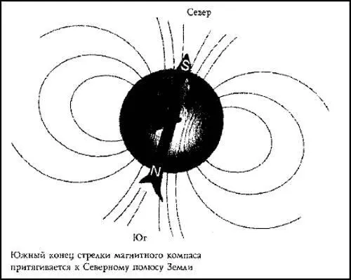 Рис 26 Полюса стержневого магнита и Земли Вот широко известный способ - фото 29