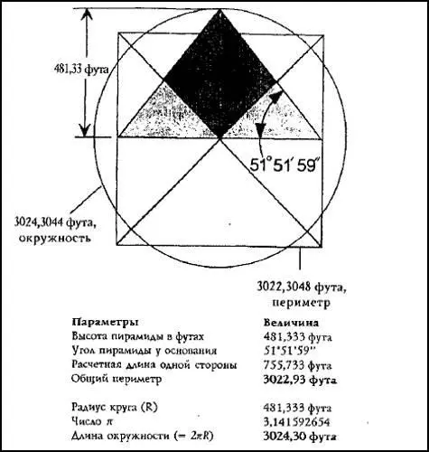 Рис 33 Фактор π Поражаешься когда читаешь в опубликованных в 1883 году Питри - фото 37