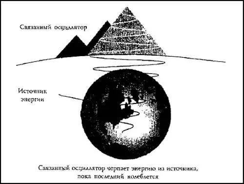 Рис 35 Связанный осциллятор Как же нам заставить вибрировать каменный массив - фото 39