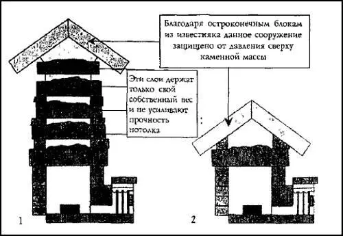 Рис 36 Потолок в Царской камере с резервными гранитными плитами 1 Царская - фото 40
