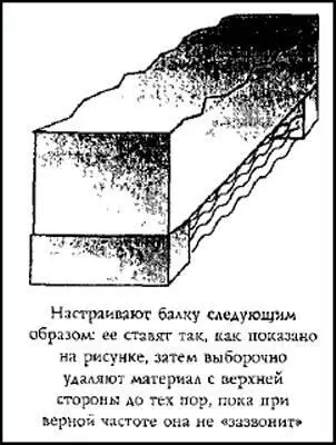 Рис 37 Настройка балки Смит и Питри сами того не подозревая предоставили в - фото 41