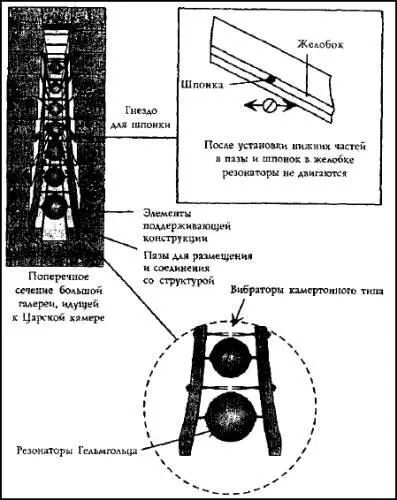 Рис 41 Конструкция и установка резонаторов До своей поездки в Египет в 1986 - фото 45