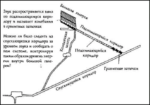 Рис 49 Гранитные затычки Исследуя их и думая над их предназначением я пришел - фото 53