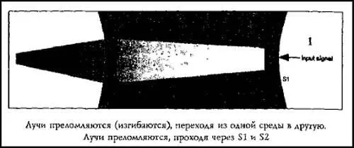 Рис 58 Эффект линзы гранитного ящика 1 Входной сигнал Если через Царскую - фото 63