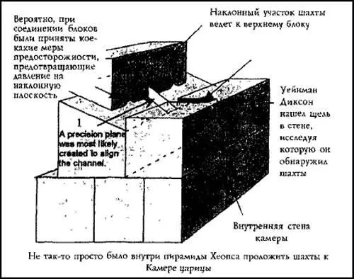 Рис 60 Южная шахта в Камере царицы 1 Такая ровная поверхность служила - фото 65