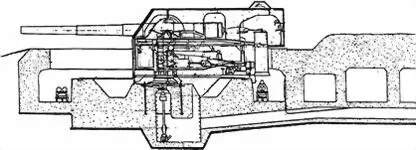 Рис 90 305см пушка K14r на батарее Мирус Рис 91 340мм башня М1924 - фото 167