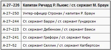 Каждый Виндженс нес по 2 фугасные 500фн бомбы с взрывателями мгновенного - фото 1
