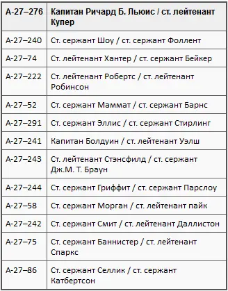 Самолеты поднялись в воздух в 1032 пробили слой горячей влажной дымки и - фото 2