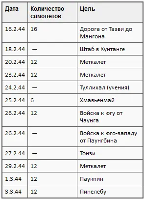 Главной опасностью для британских пикировщиков был огонь мелких зениток - фото 3