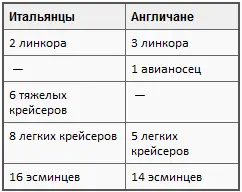 Тогдашние британские отчеты склонны преувеличивать количество итальянских - фото 4