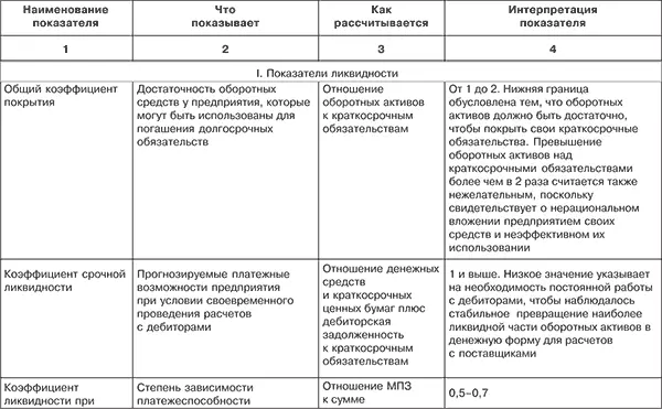 Приведенные в этой таблице показатели могут быть использованы внешними - фото 3