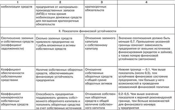 Приведенные в этой таблице показатели могут быть использованы внешними - фото 4