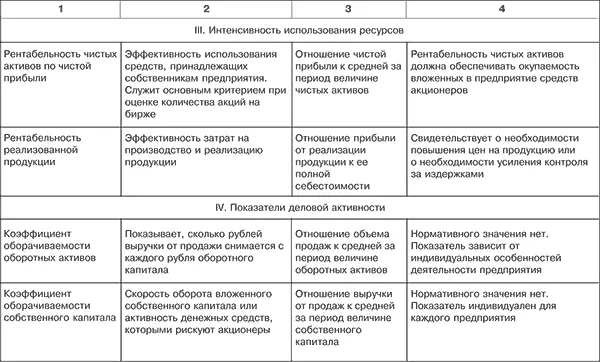 Приведенные в этой таблице показатели могут быть использованы внешними - фото 5