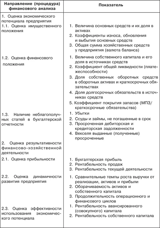 Экспрессанализ завершается выводом о целесообразности дальнейшего углубленного - фото 9