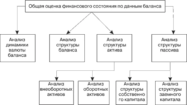 Рис 31Содержание и последовательность проведения финансового анализа на - фото 10