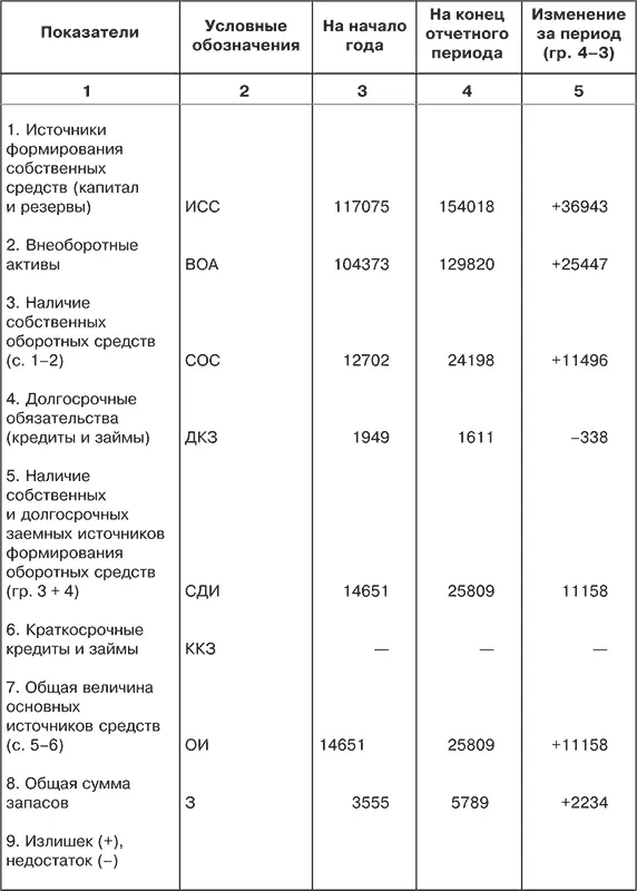 Подобное заключение сделано на основании следующих выводов 1 излишек - фото 24