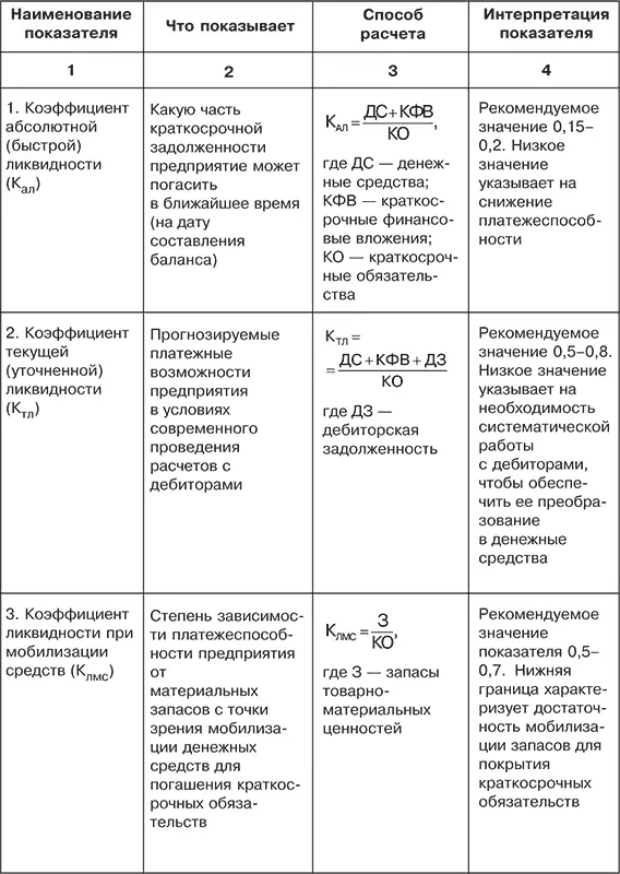 Перестройка кредитной системы на базе создания двух ее уровней Центрального - фото 33