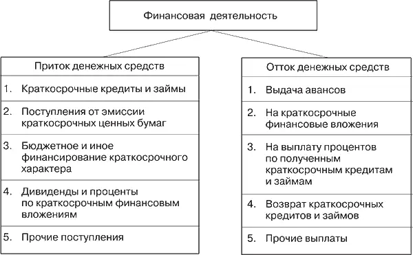 Рис 54Движение денежных средств по финансовой деятельности На стабильно - фото 42