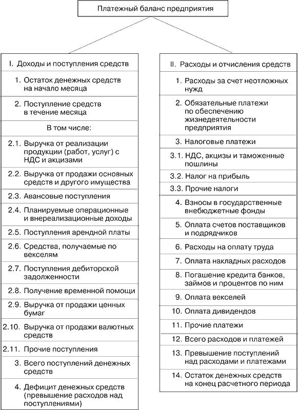 Рис 57План движения денежных средств по счетам в банках и кассе Размер - фото 49