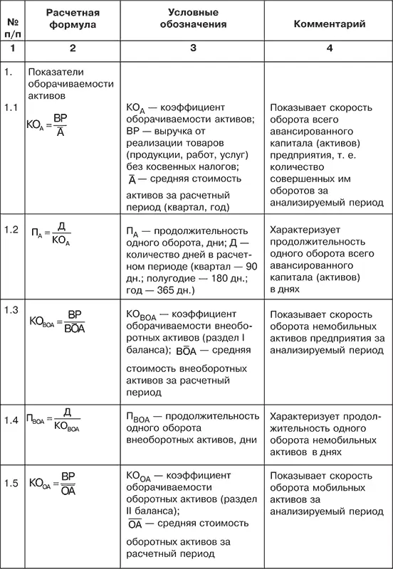 Вопервых от скорости оборота авансированных средств зависит объем выручки от - фото 50