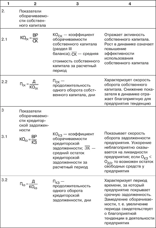 Вопервых от скорости оборота авансированных средств зависит объем выручки от - фото 52